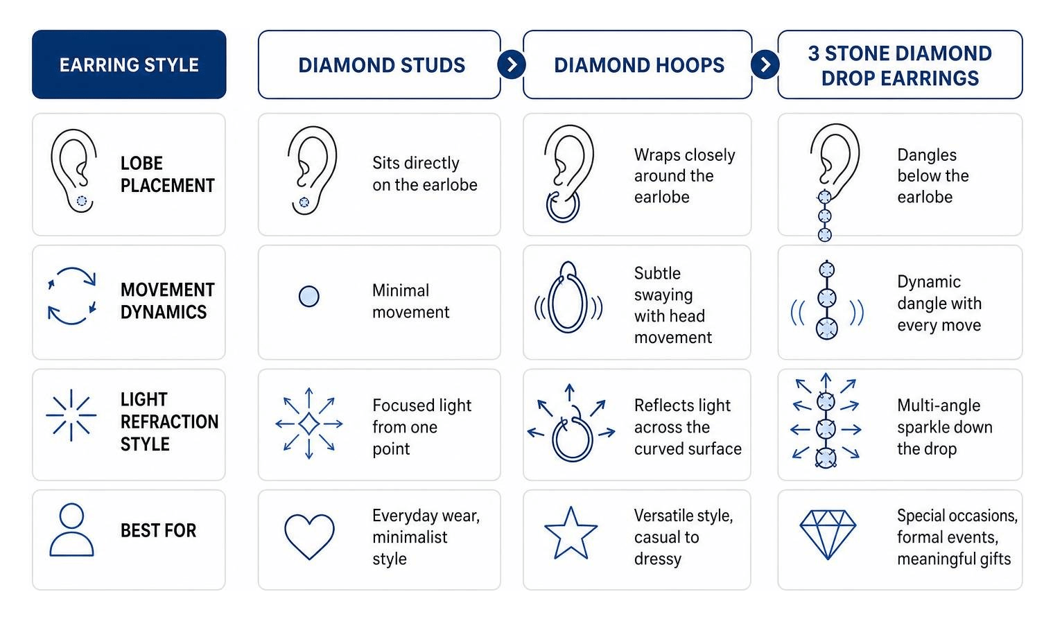 Where to Buy the Most Elegant 3 Stone Diamond Drop Earrings